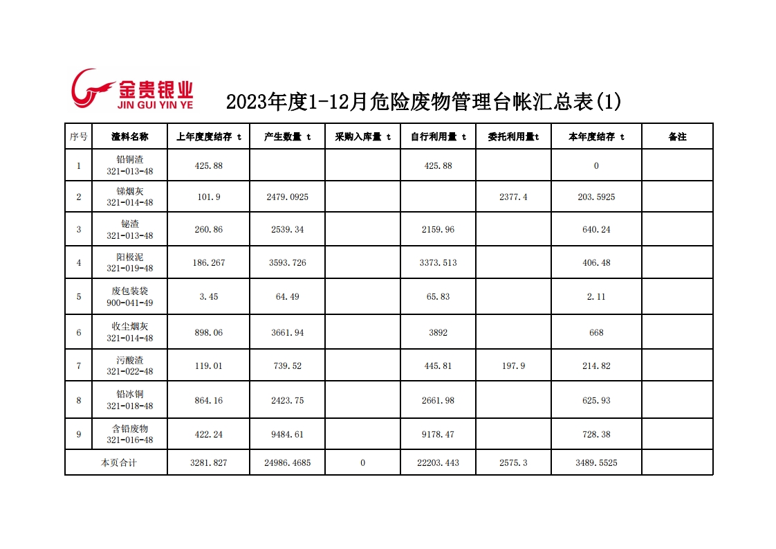 2023年危险废物管理台账汇总记录[1].jpg