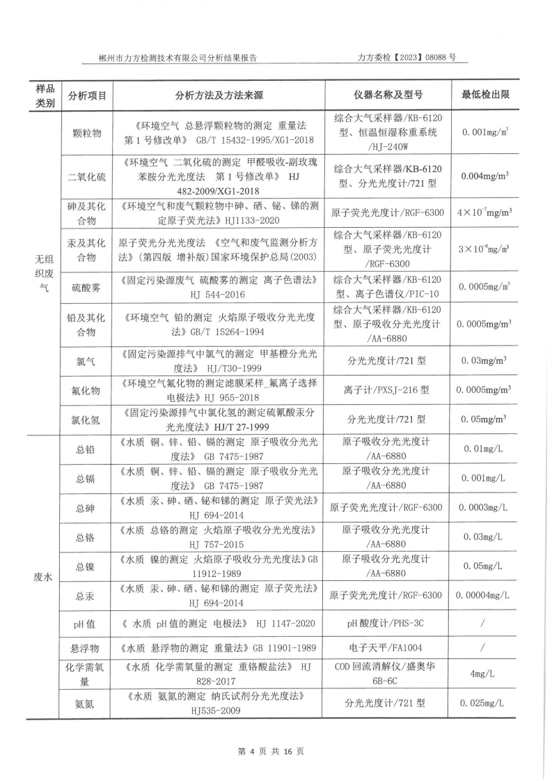 2023年8月份委托检测报告[4].jpg