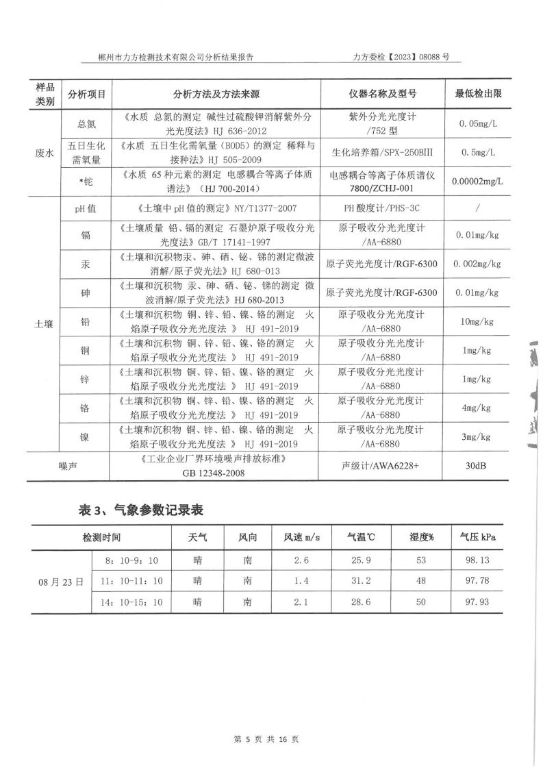 2023年8月份委托检测报告[5].jpg