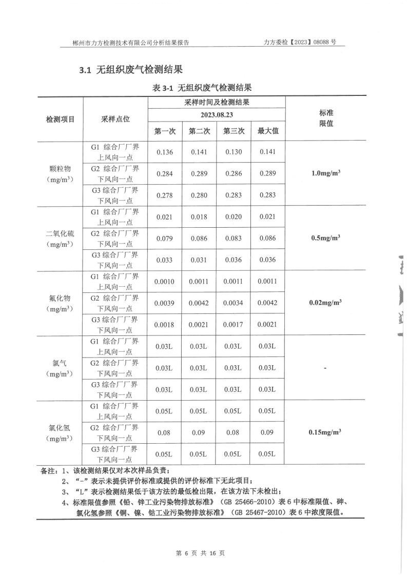 2023年8月份委托检测报告[6].jpg