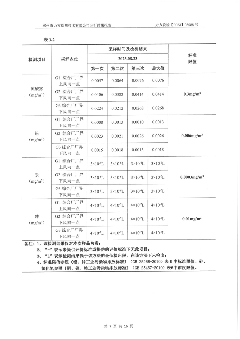 2023年8月份委托检测报告[7].jpg