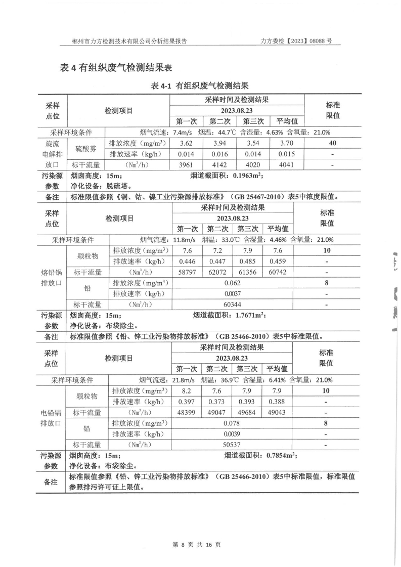 2023年8月份委托检测报告[8].jpg