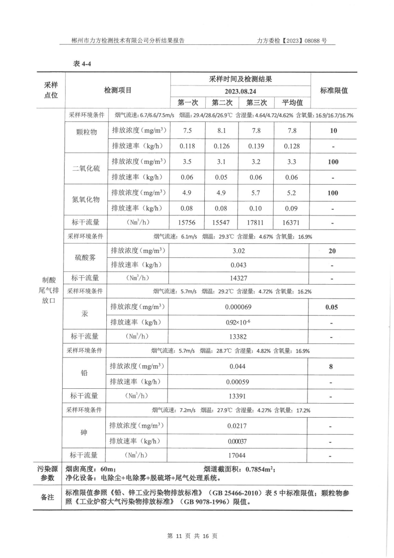 2023年8月份委托检测报告[11].jpg