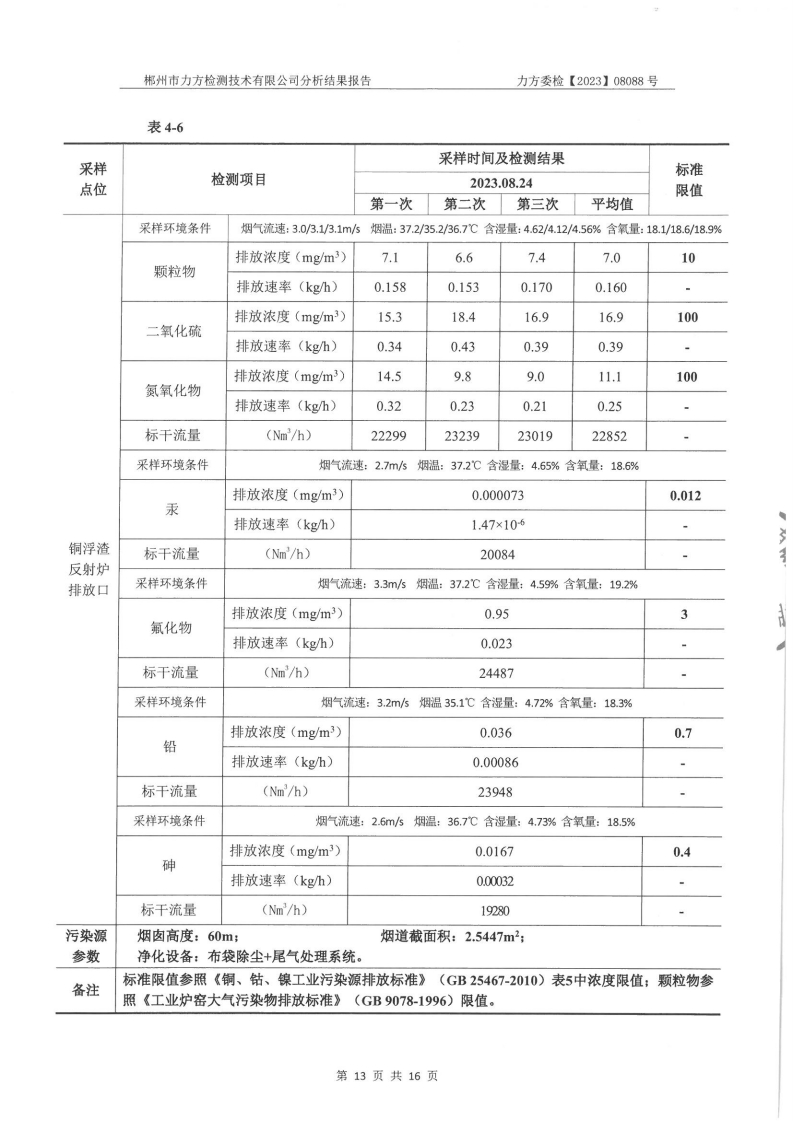 2023年8月份委托检测报告[13].jpg