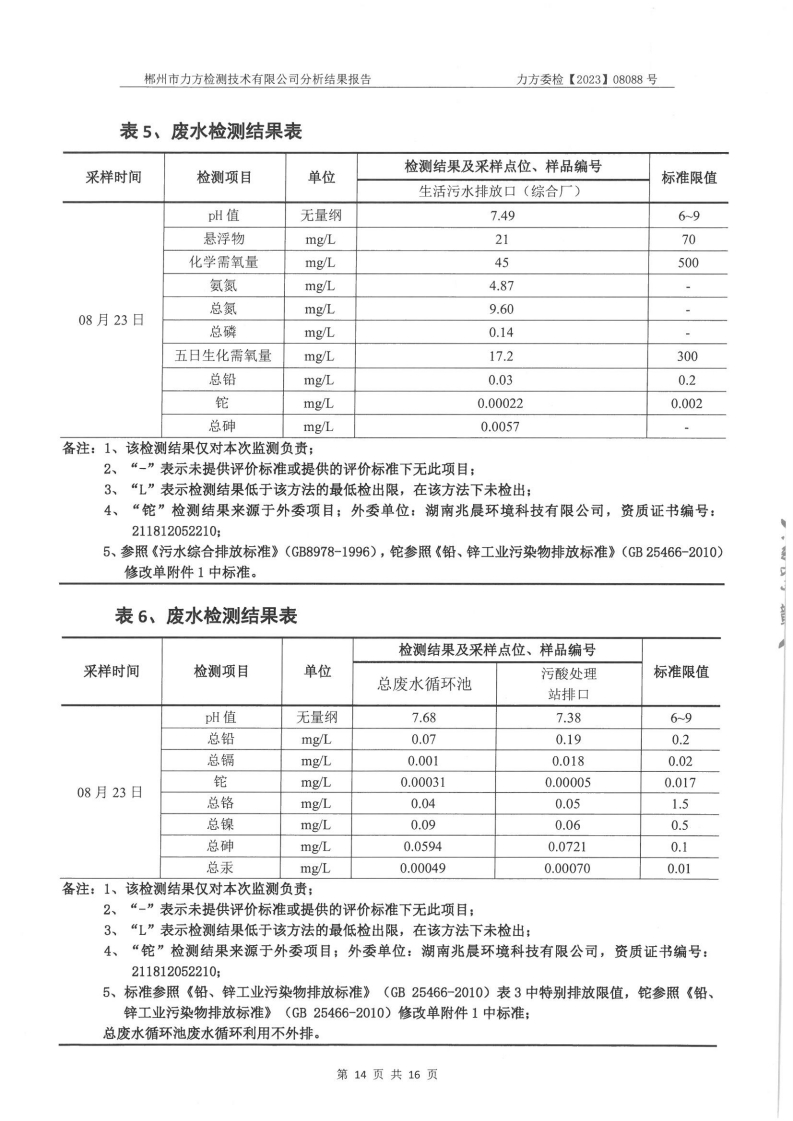 2023年8月份委托检测报告[14].jpg