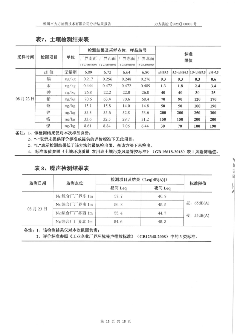 2023年8月份委托检测报告[15].jpg